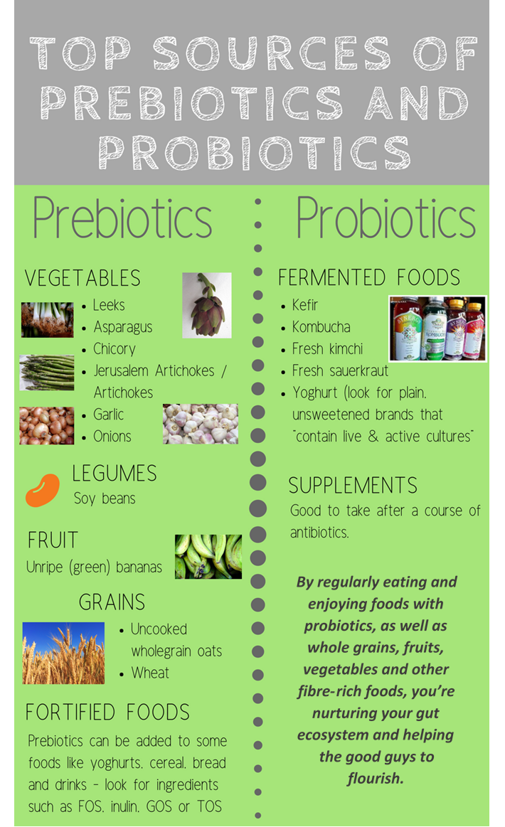 Prebiotics and beneficial gut bacteria